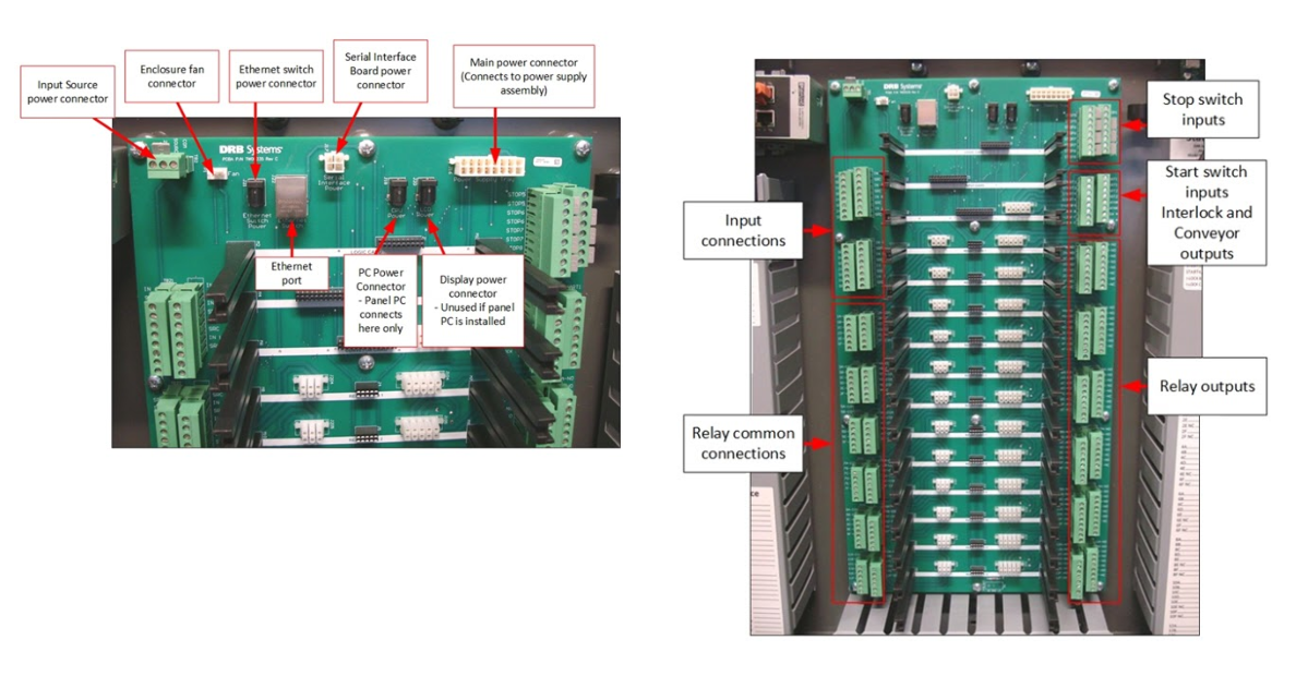TunnelWatch TCS2 — TCS2 boards and connection labels · from the vault’s TunnelWatch TCS2 guide.