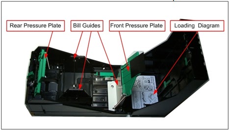 DRB-XPT 5 Bill Dispenser — source illustration