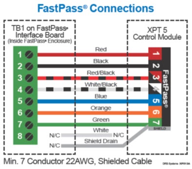 DRB-XPT 5 Control Module — source illustration
