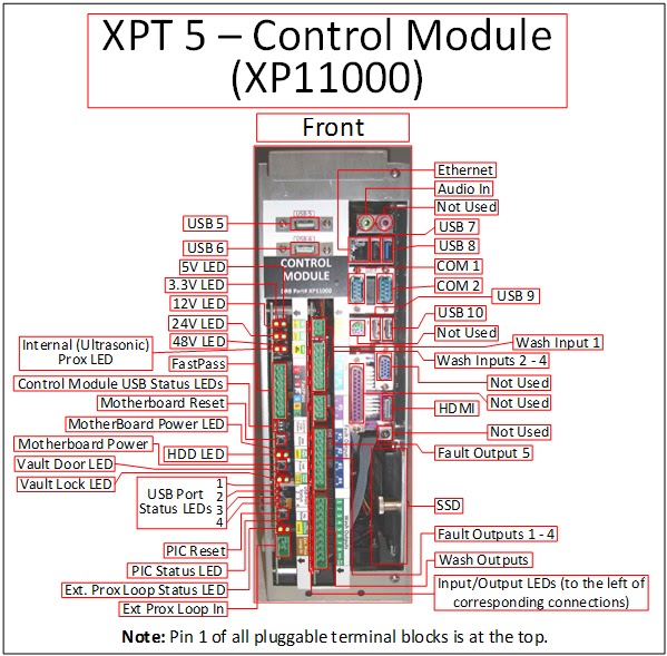 DRB-XPT 5 Control Module — source illustration