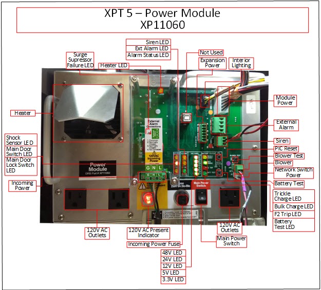 DRB-XPT 5 Power Module — source illustration
