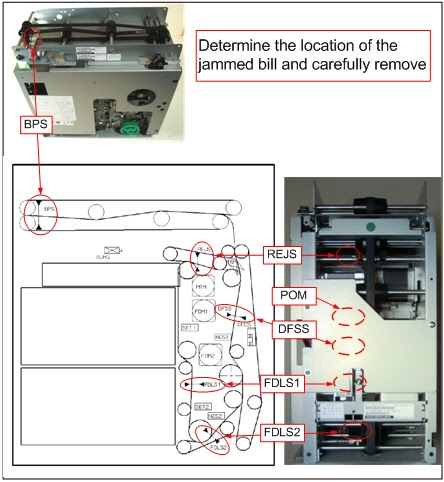 DRB-XPT 5 Bill Dispenser — source illustration