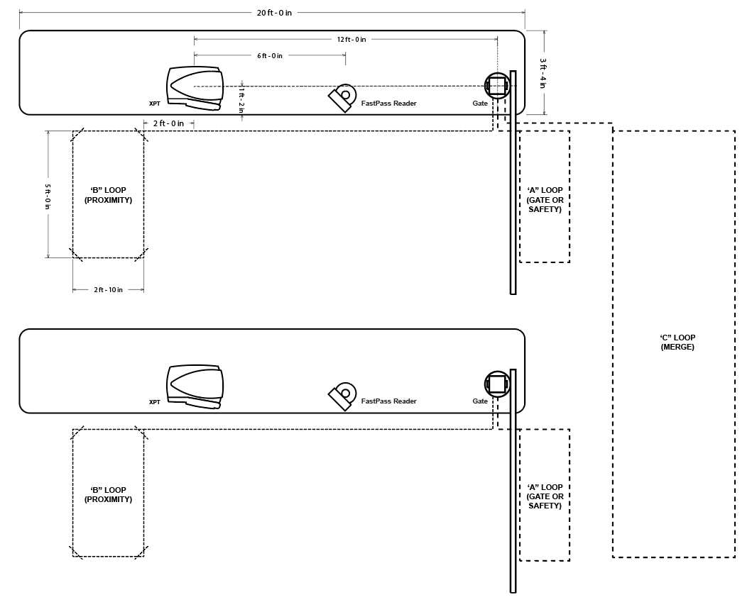 DRB-Gates, Loops and Queue Troubleshooting — source illustration