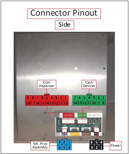 DRB-XPT 5 Control Module — source illustration