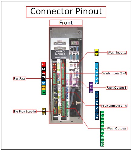DRB-XPT 5 Control Module — source illustration