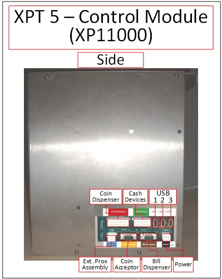 DRB-XPT 5 Control Module — source illustration